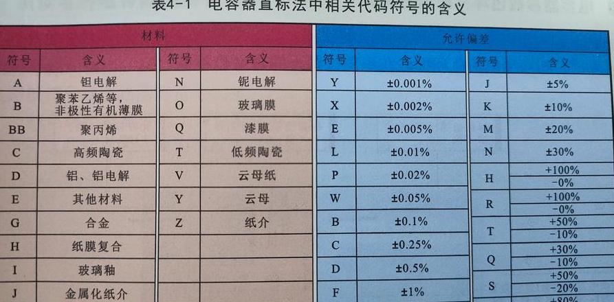 1NF电容器解析：认识1NF与102的关系及容量换算