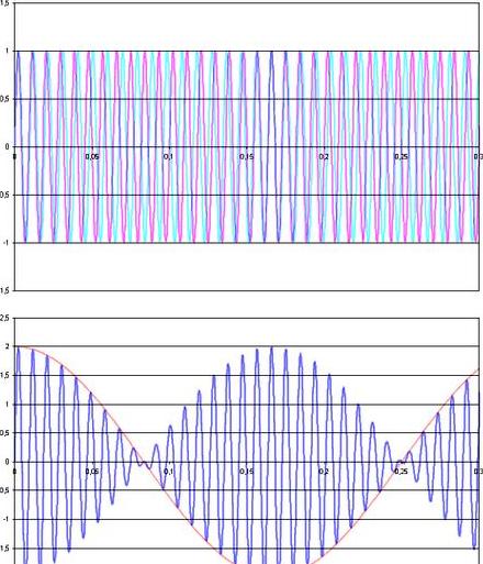 揭秘50Hz：我国交流电频率及其影响