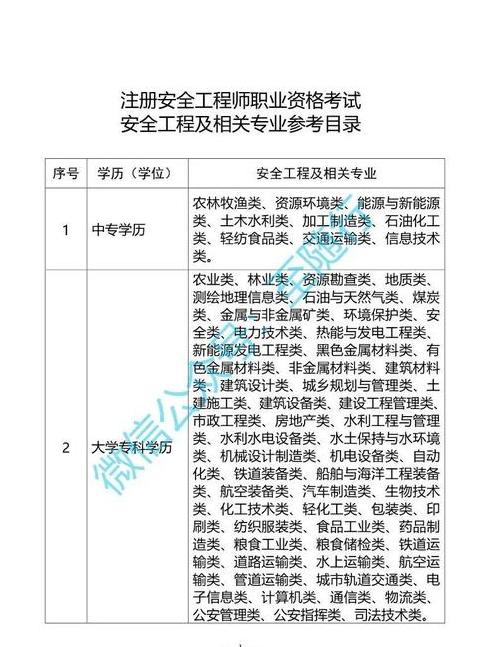 高级注册安全工程师报考资格解读