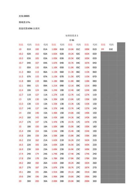 解码贴片电阻标识：从101到100，揭秘电阻值含义