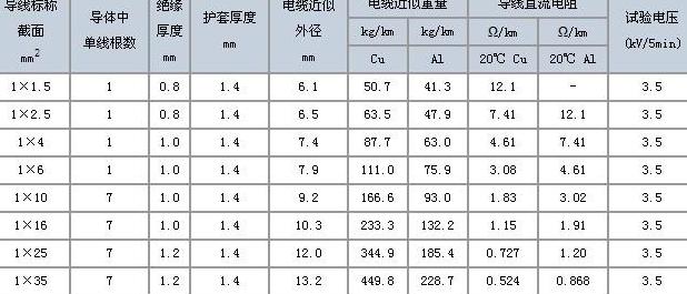 3根70平米铝芯电缆带多少功率