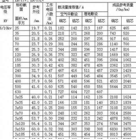 70电缆直径有多粗