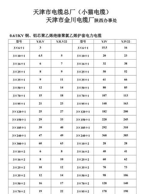 50mm电缆价格一览：材料、规格、品牌影响价格
