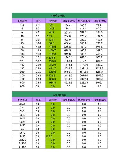 电缆型号规格一览表(电缆卷筒专用电缆线)