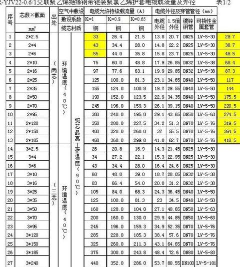 电缆规格型号英文代号全解析