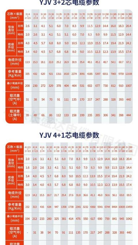 四芯与五芯电缆差异详解