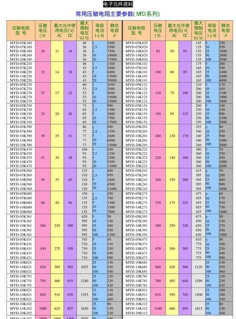电阻型号规格一览表