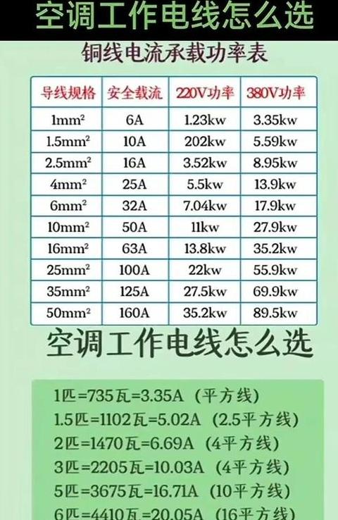4平方铜线与6平方铝线接多大开关？家用电流及漏电保护器选择指南