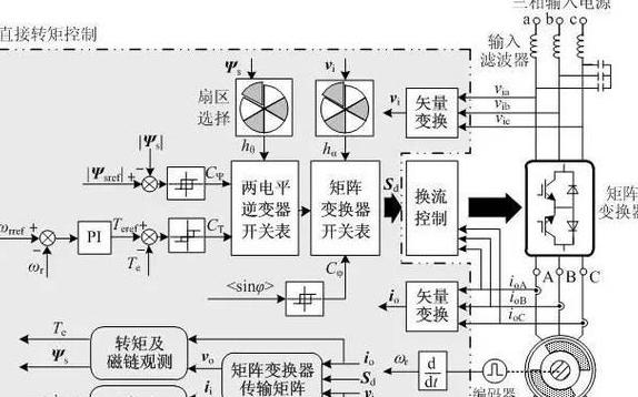 纯正波逆变器：高效与能耗的权衡