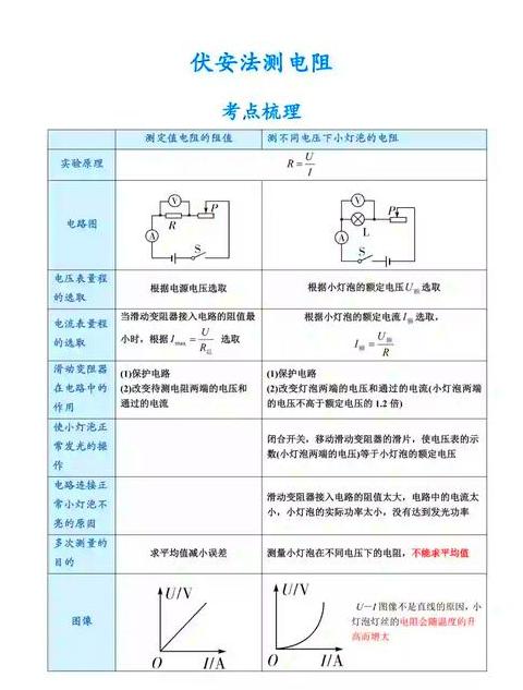 电磁炉热敏电阻阻值解析及检测方法