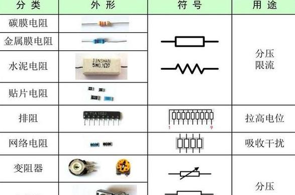 电阻功率计算：0.1A电流下1欧姆电阻是多少瓦？