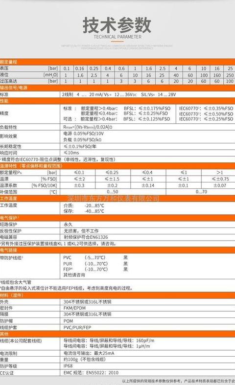 液位监测与设置液位显示器参数优化指南