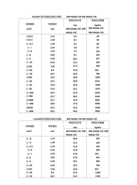 交联聚乙烯630m²电缆外径及高压电缆型号规格一览