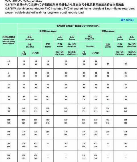 240平方电缆承载电流及功率解析