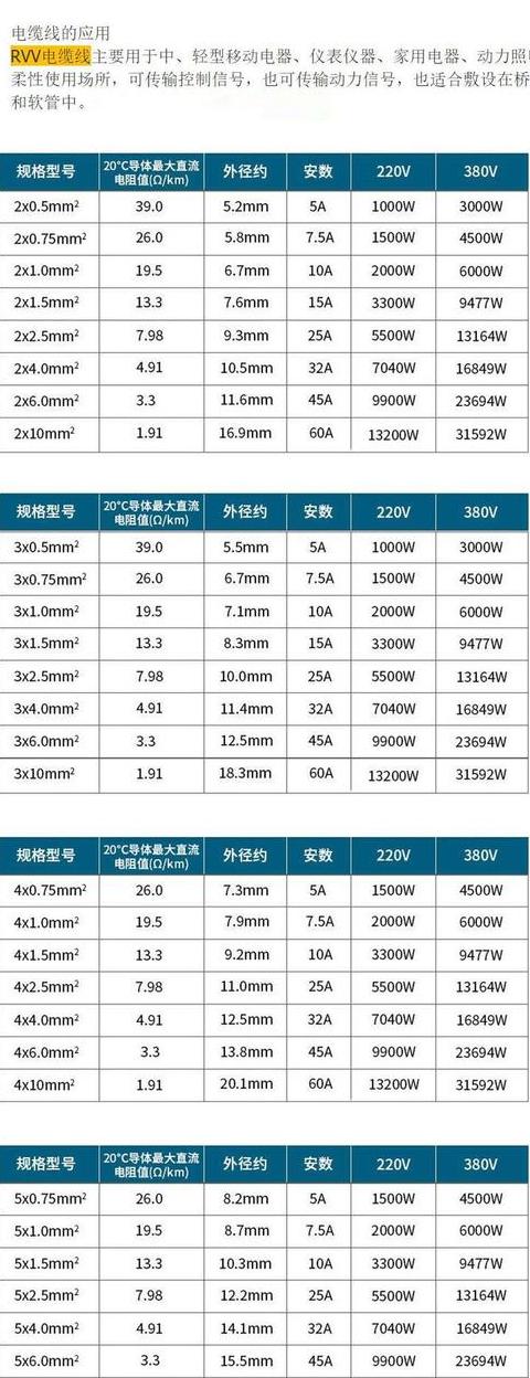 110kV高压线规格解析及电缆头型号说明