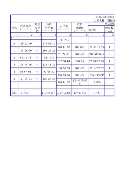 附合导线高程闭合差与角度闭合差计算公式详解