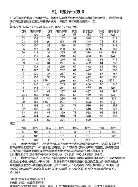 752贴片电阻规格解析及SMD电阻器介绍