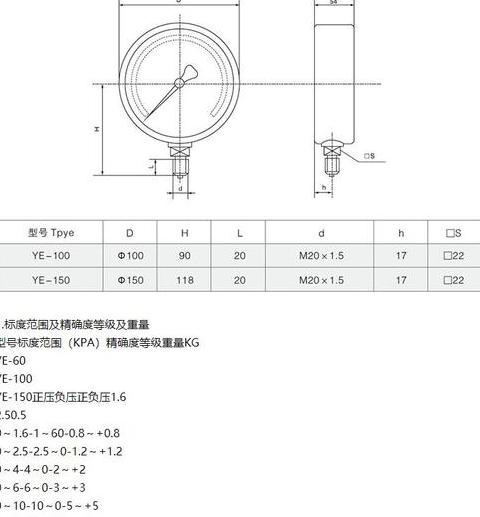 压力表型号规定与分类解析