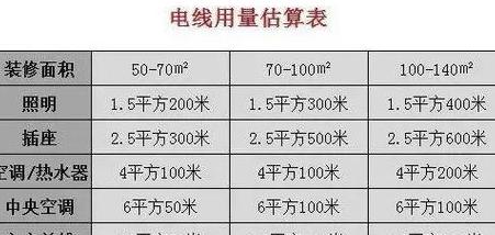 16平方电缆直径尺寸一览