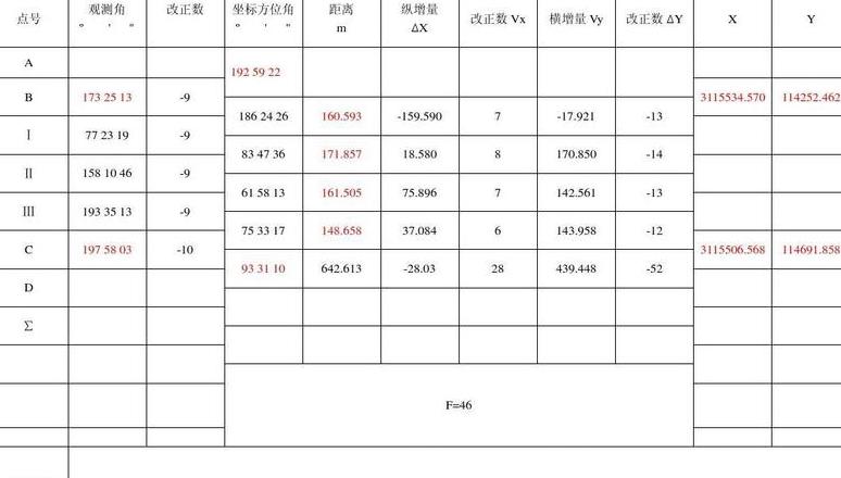 施工坐标计算与全站仪导线测量方法解析