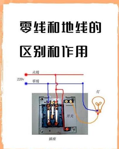 三根电线颜色区别及安全使用指南