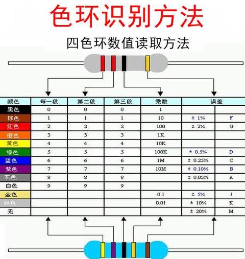 色环电阻读数攻略：1M电阻如何换算？1欧姆等于多少K？