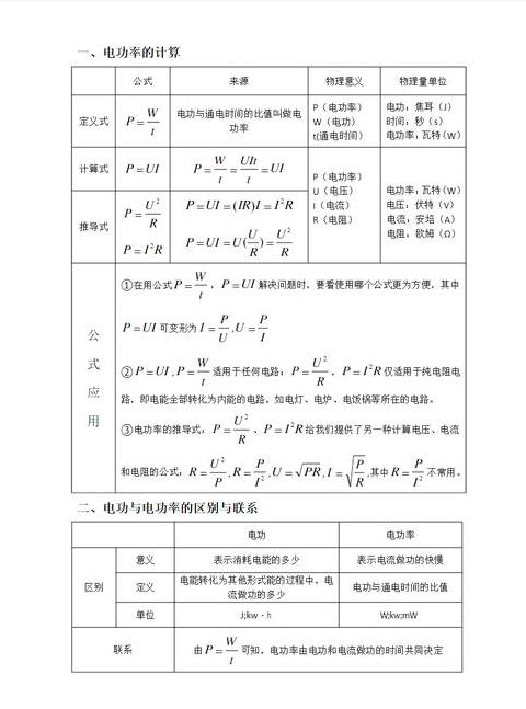 电压电阻功率计算公式详解