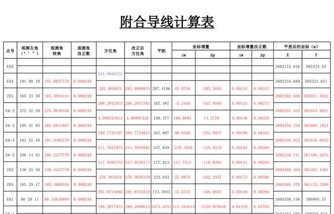 无定向导线计算实例
