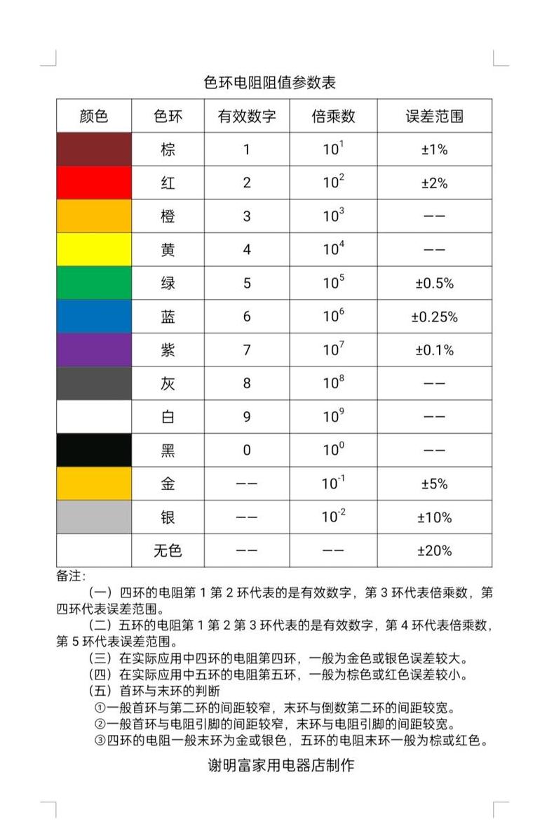 四色环电阻识别指南：阻值与误差解析