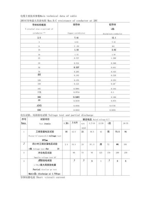高压电缆型号规格详解