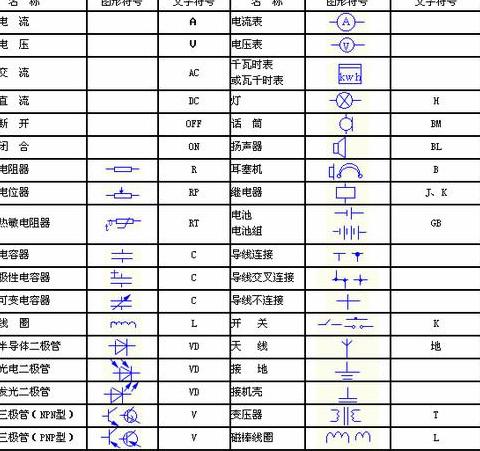 电阻电压电流的符号