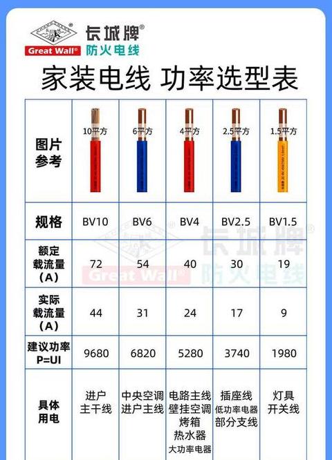 三芯电缆中零线揭秘及五芯电缆颜色含义解析