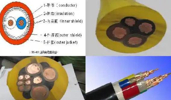 电缆的内部组成