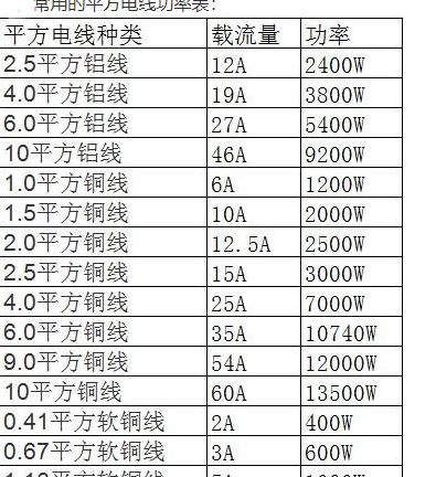 95平方电缆一米重量解析