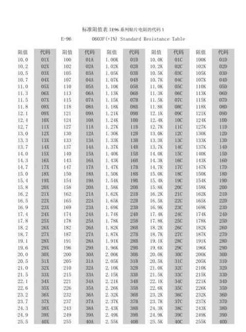 揭秘贴片电阻编号：101与102的阻值差异