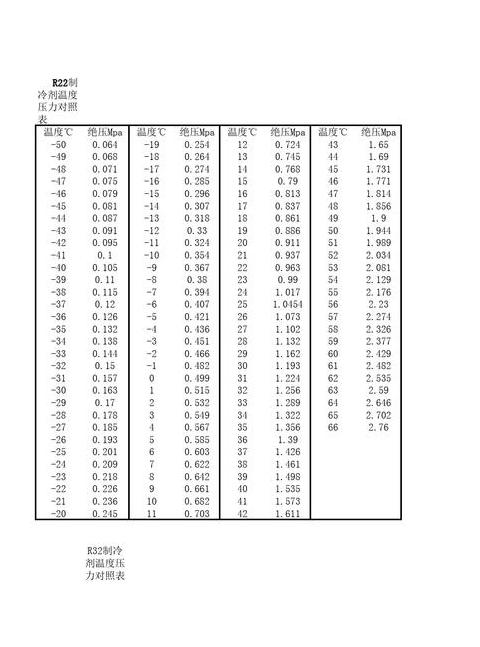 R245fa制冷剂温度压力关系解析
