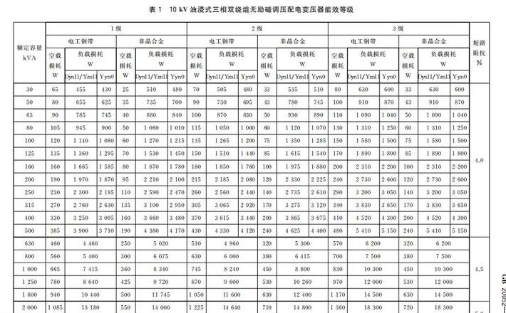 10KV变压器对地绝缘阻值标准及计算方法