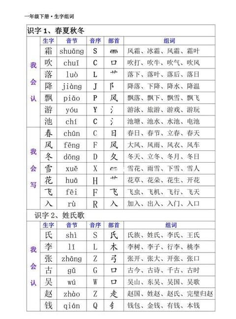 静字书写与拼音详解