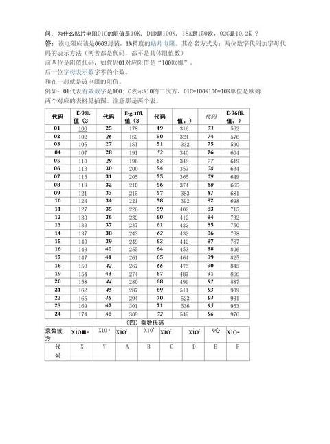 解析定值电阻公式及阻值计算方法