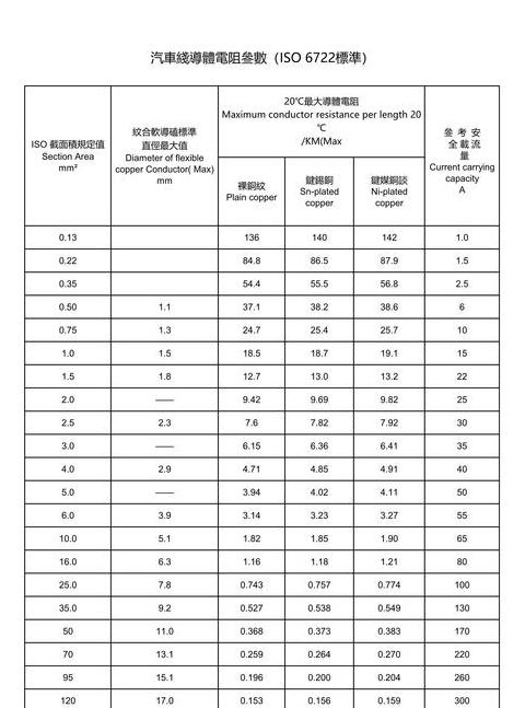 电缆导体电阻值查询：不同规格电缆电阻值一览