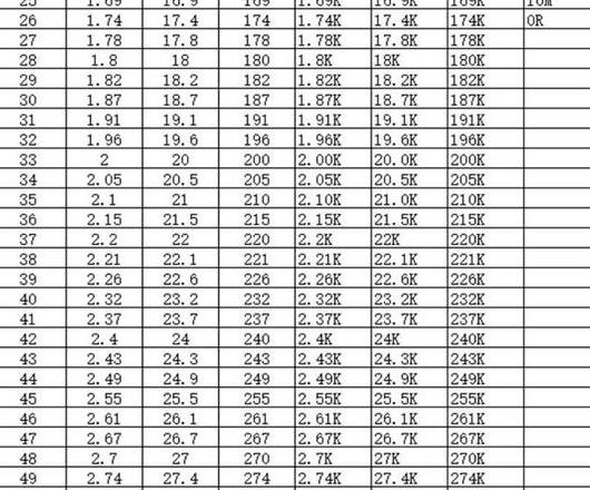 电路图hm解释及8MR电阻换算