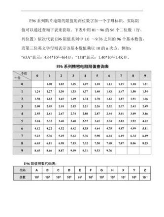 贴片电阻识别与型号对照全解析