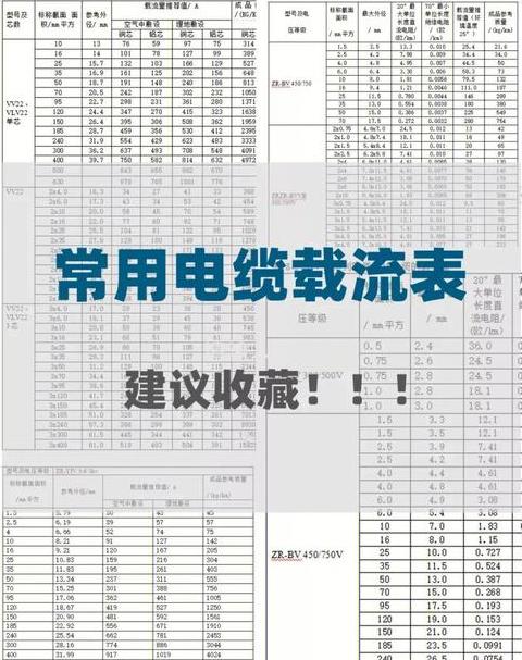 185平方电缆载流量及计算方法详解