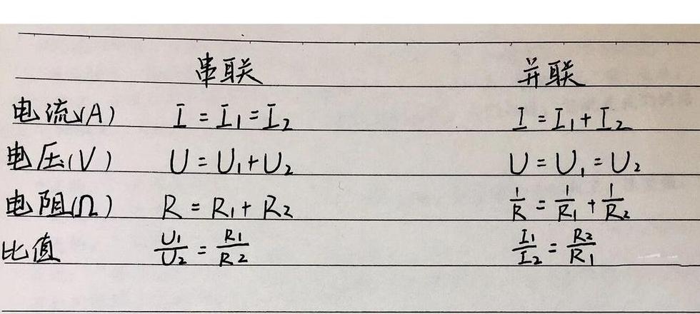 电阻电压电流之间关系