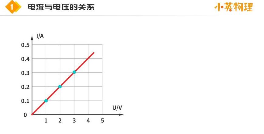 解析功率、电阻与电压之间相互作用的奥秘