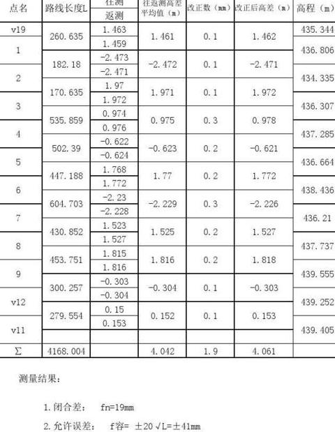 导线测量平差计算方法详解