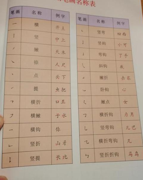 井的偏旁部首叫