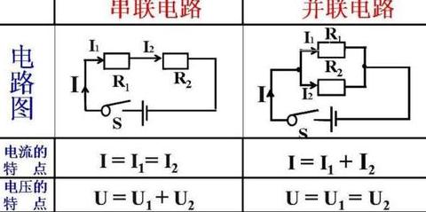 串联电路电压分布解析