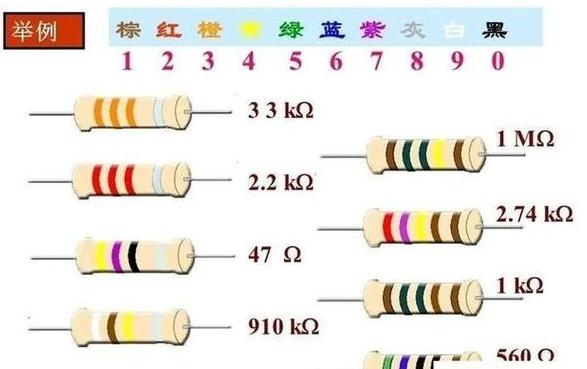 五色环电阻快速识别指南