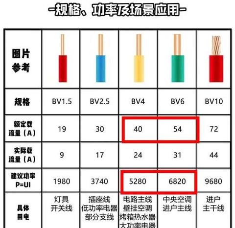 电缆平方一览表bv